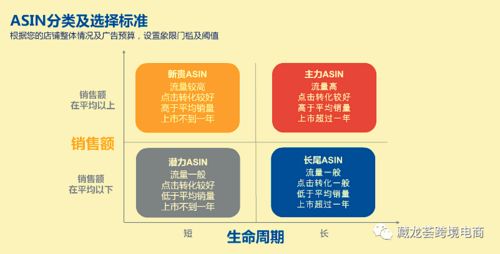 成熟的亞馬遜賣家如何借鑒酒店管理的智慧做好產品分類管理